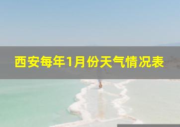 西安每年1月份天气情况表