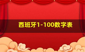 西班牙1-100数字表