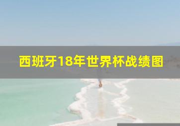 西班牙18年世界杯战绩图