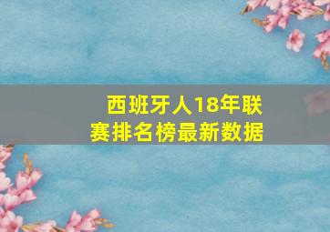 西班牙人18年联赛排名榜最新数据