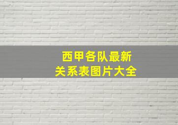 西甲各队最新关系表图片大全