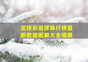 足球总进球排行榜最新数据图解大全视频