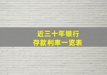 近三十年银行存款利率一览表