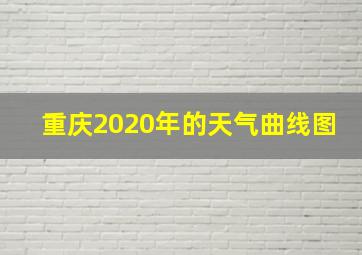 重庆2020年的天气曲线图