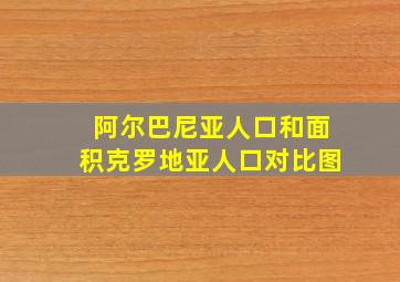 阿尔巴尼亚人口和面积克罗地亚人口对比图