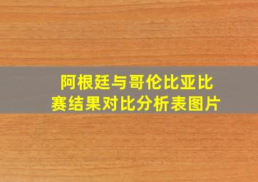 阿根廷与哥伦比亚比赛结果对比分析表图片