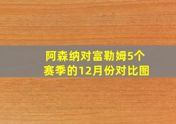 阿森纳对富勒姆5个赛季的12月份对比图