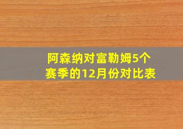 阿森纳对富勒姆5个赛季的12月份对比表