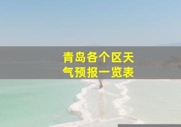 青岛各个区天气预报一览表